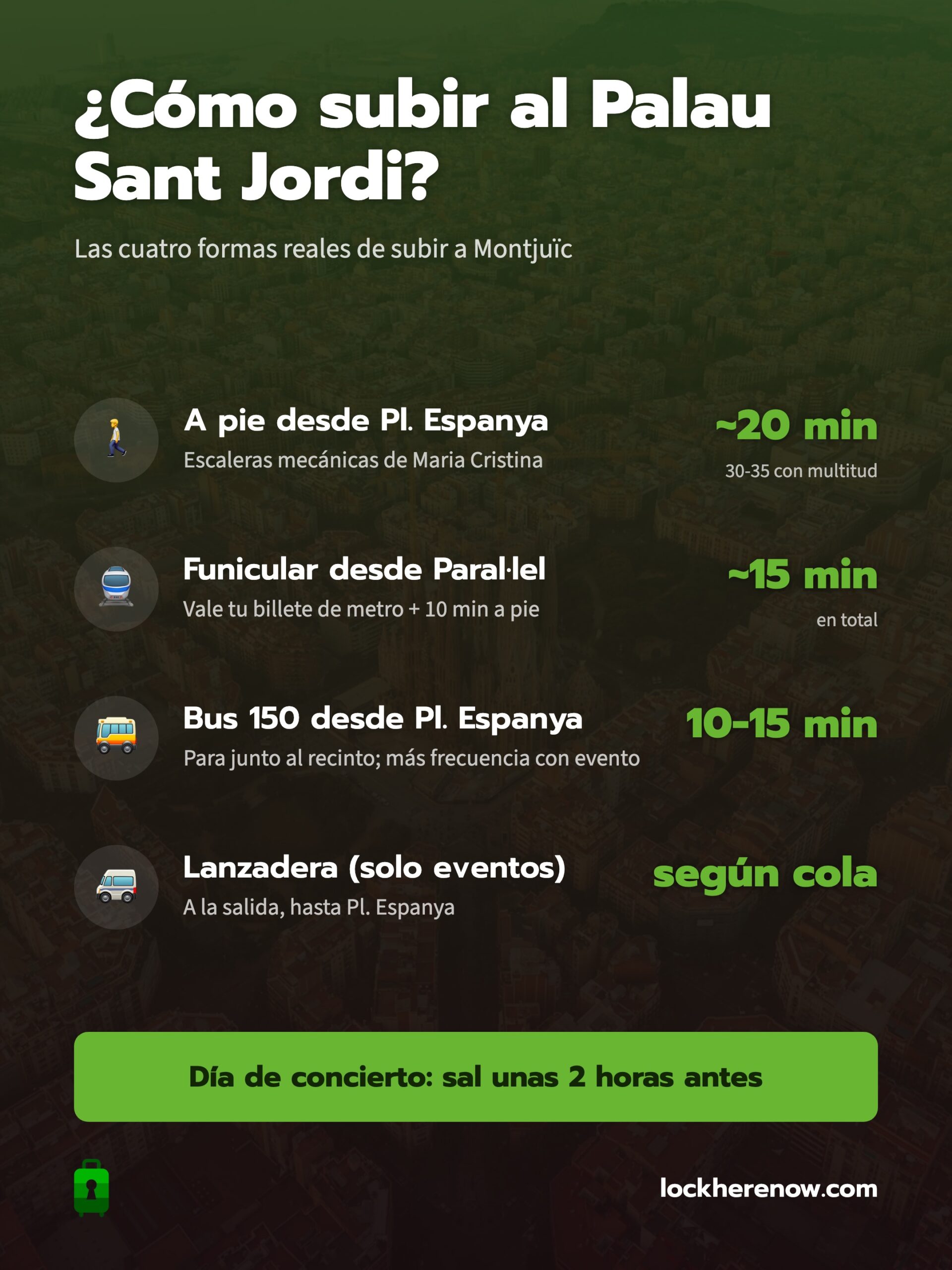 Comparativa de cómo subir al Palau Sant Jordi por Montjuïc: a pie desde Pl. Espanya (unos 20 minutos), funicular desde Paral·lel (unos 15), bus 150 (10-15) y lanzadera solo en eventos