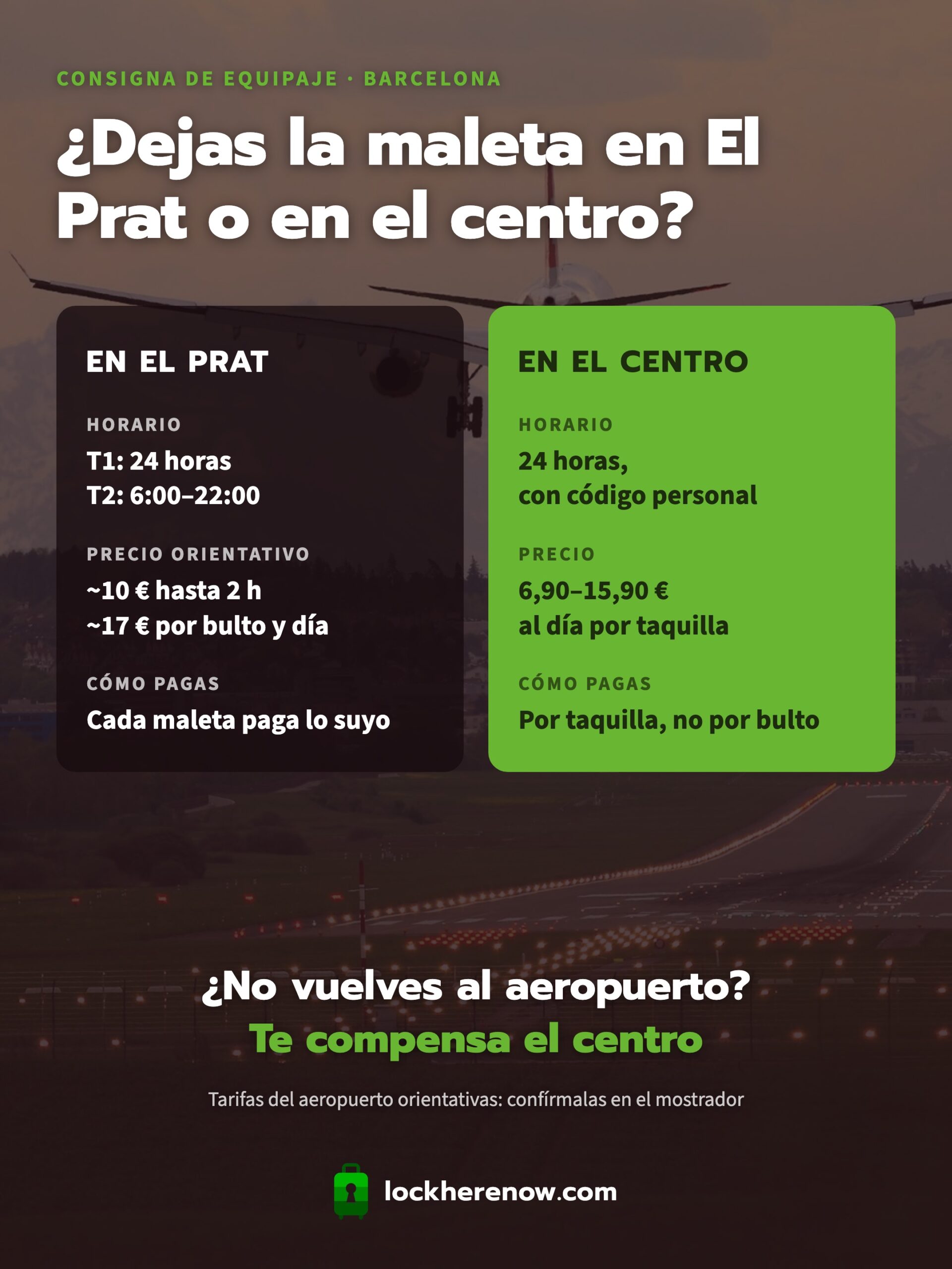 Comparativa de la consigna del aeropuerto de Barcelona-El Prat frente a una consigna en el centro: horarios, precios orientativos y cómo se paga