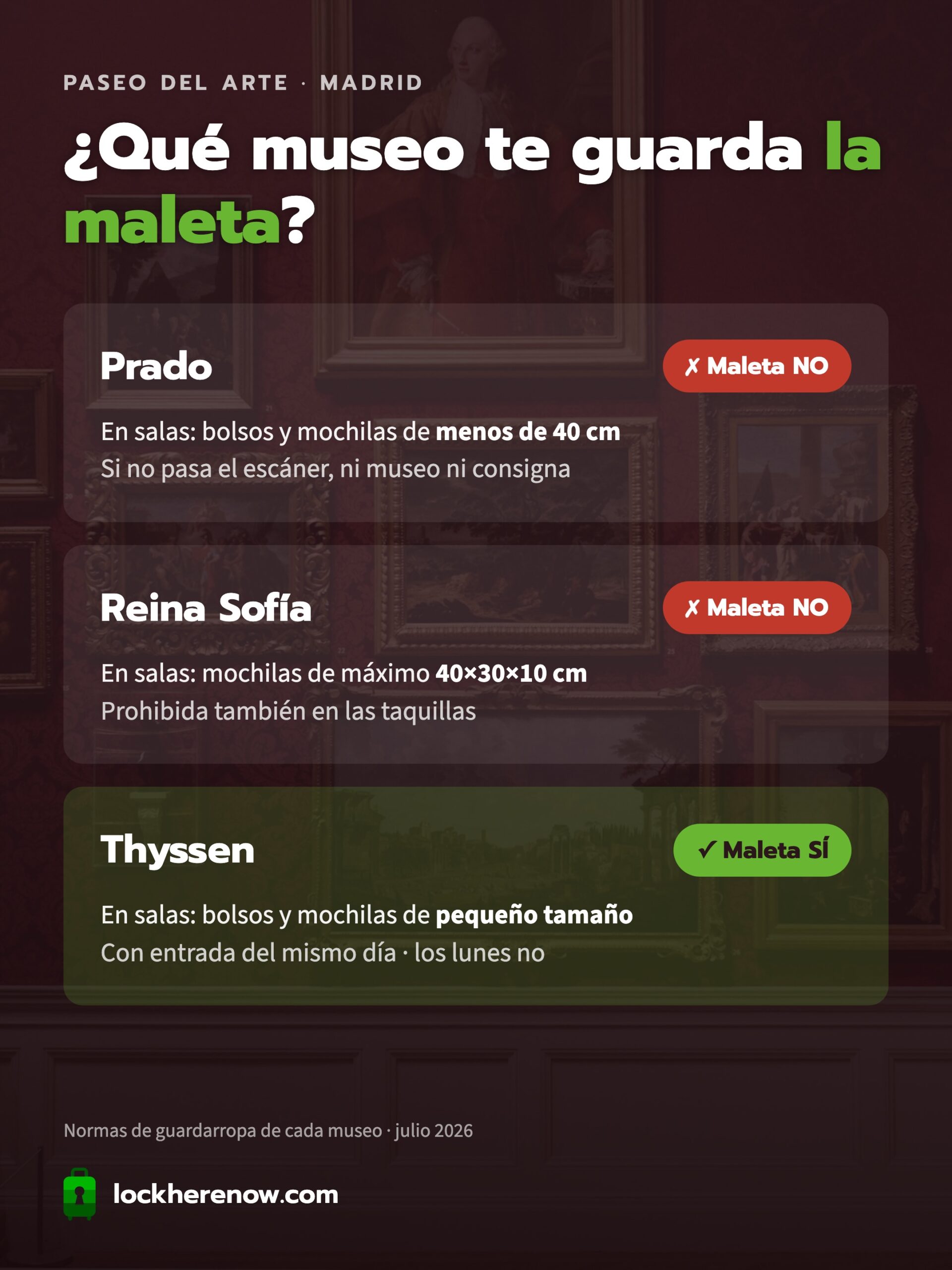 Comparativa de guardarropas del Prado, Reina Sofía y Thyssen: qué bolsos y mochilas entran en salas y qué museo acepta maletas
