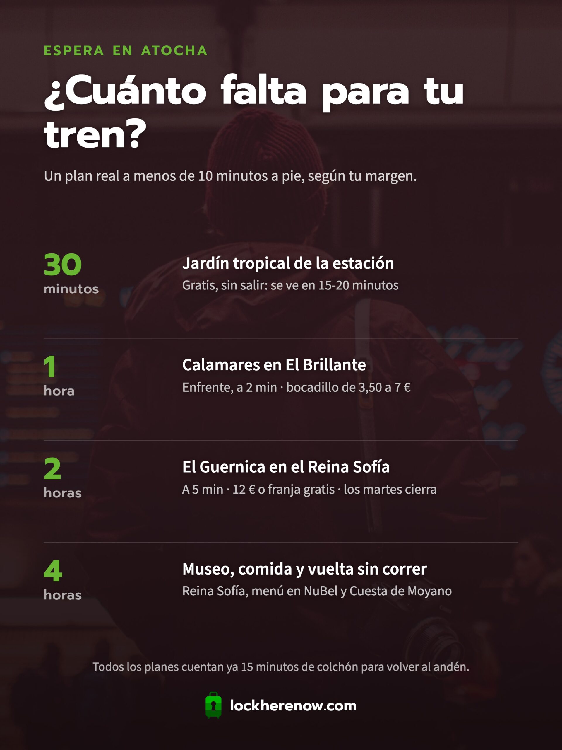 Infografía de qué hacer cerca de Atocha según tu tiempo de espera: planes para 30 minutos, 1 hora, 2 horas y 4 horas