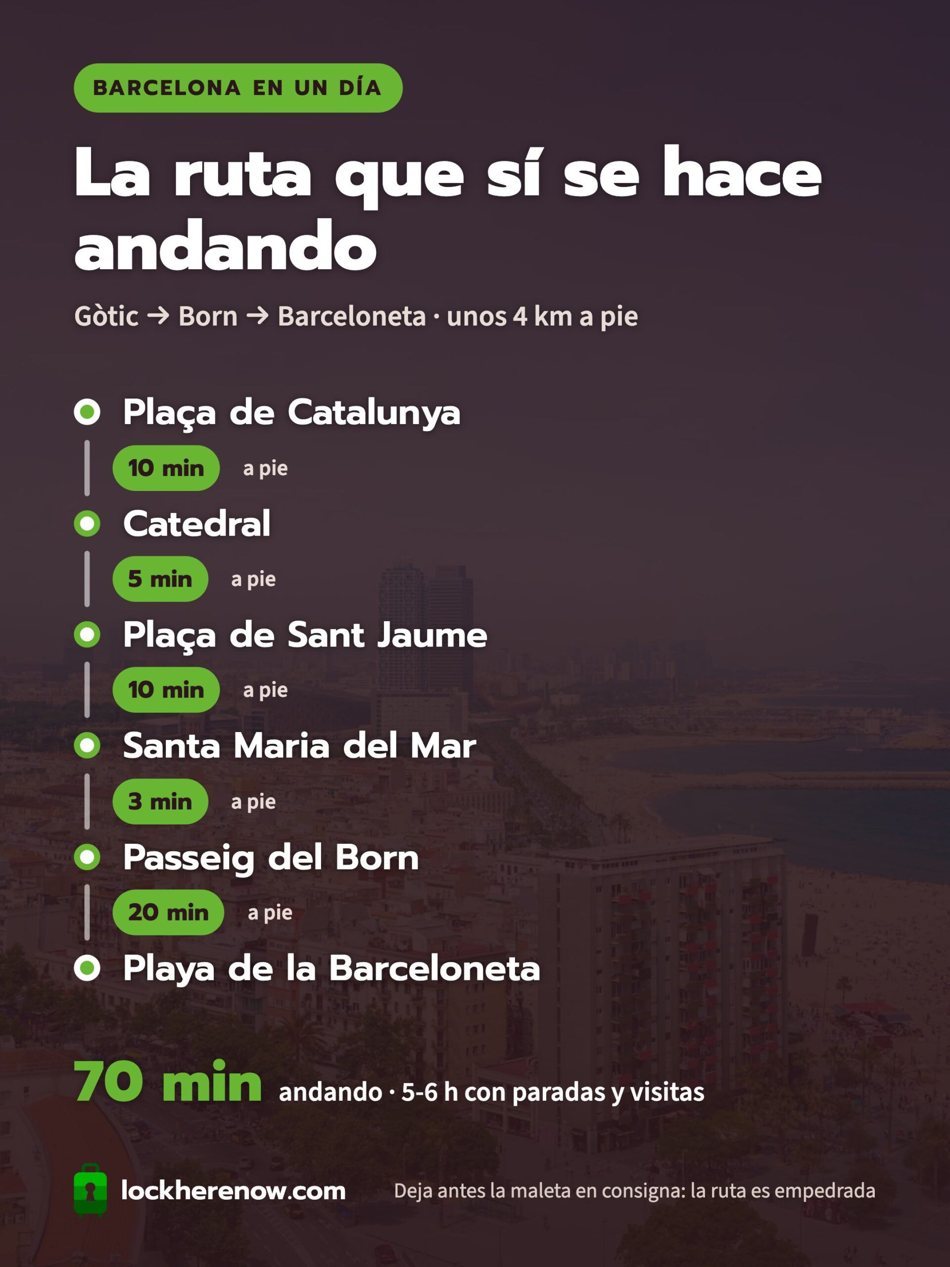 Infografía de la ruta a pie para ver Barcelona en un día: paradas del Gòtic, el Born y la Barceloneta con los minutos de cada tramo
