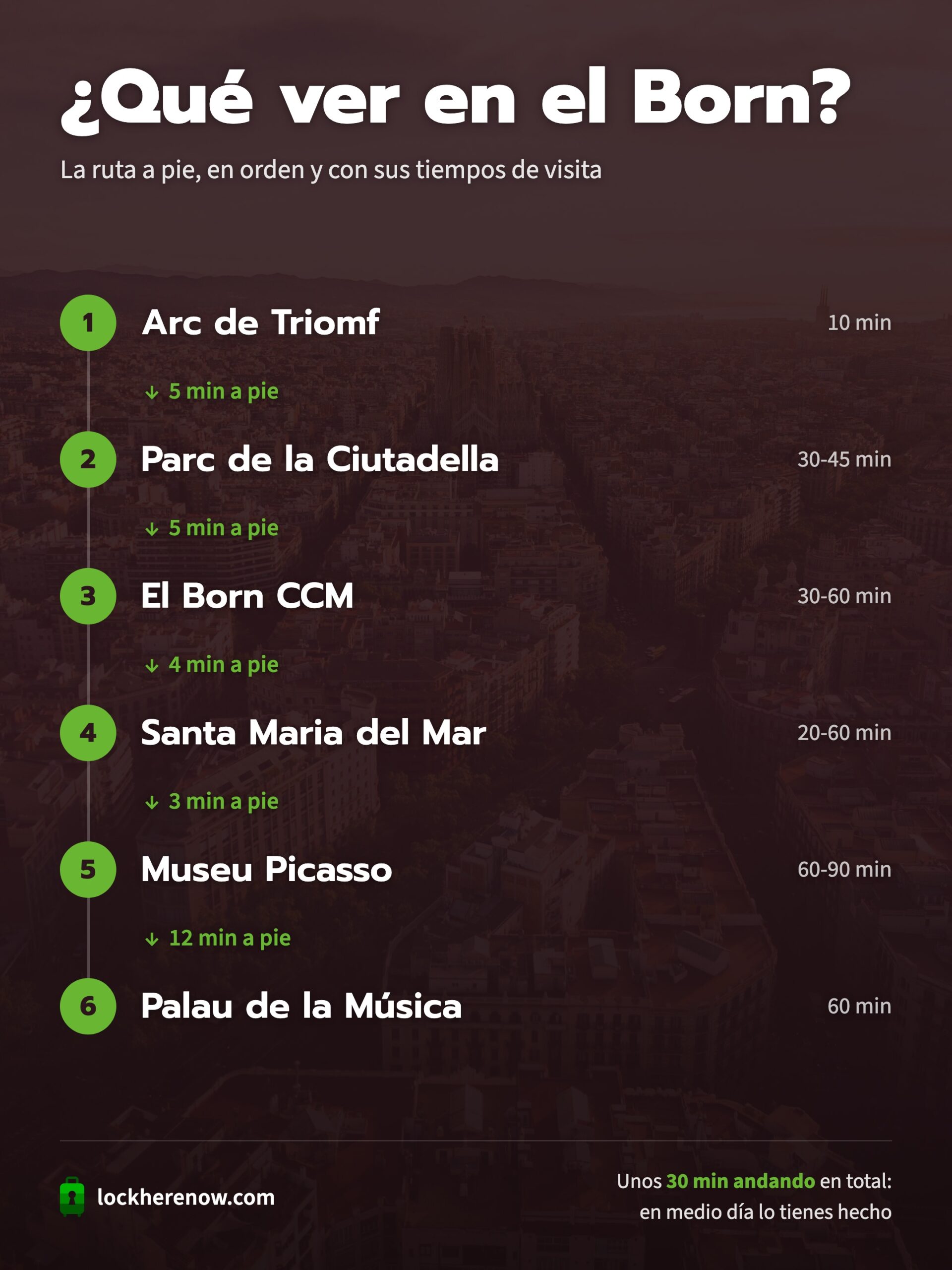 Ruta a pie por el Born de Barcelona: 6 paradas en orden con los minutos andando entre Arc de Triomf, Ciutadella, Born CCM, Santa Maria del Mar, Museu Picasso y Palau de la Música