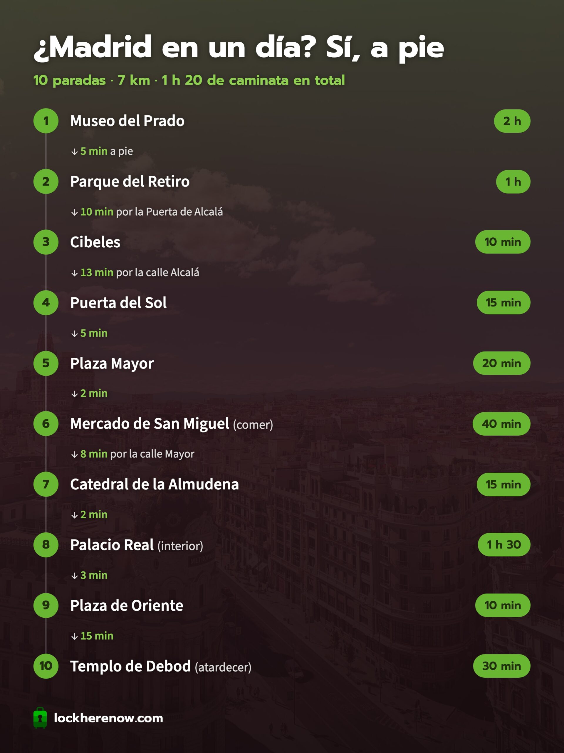 Infografía con la ruta a pie para ver Madrid en un día: 10 paradas con su tiempo de visita y los minutos andando entre ellas