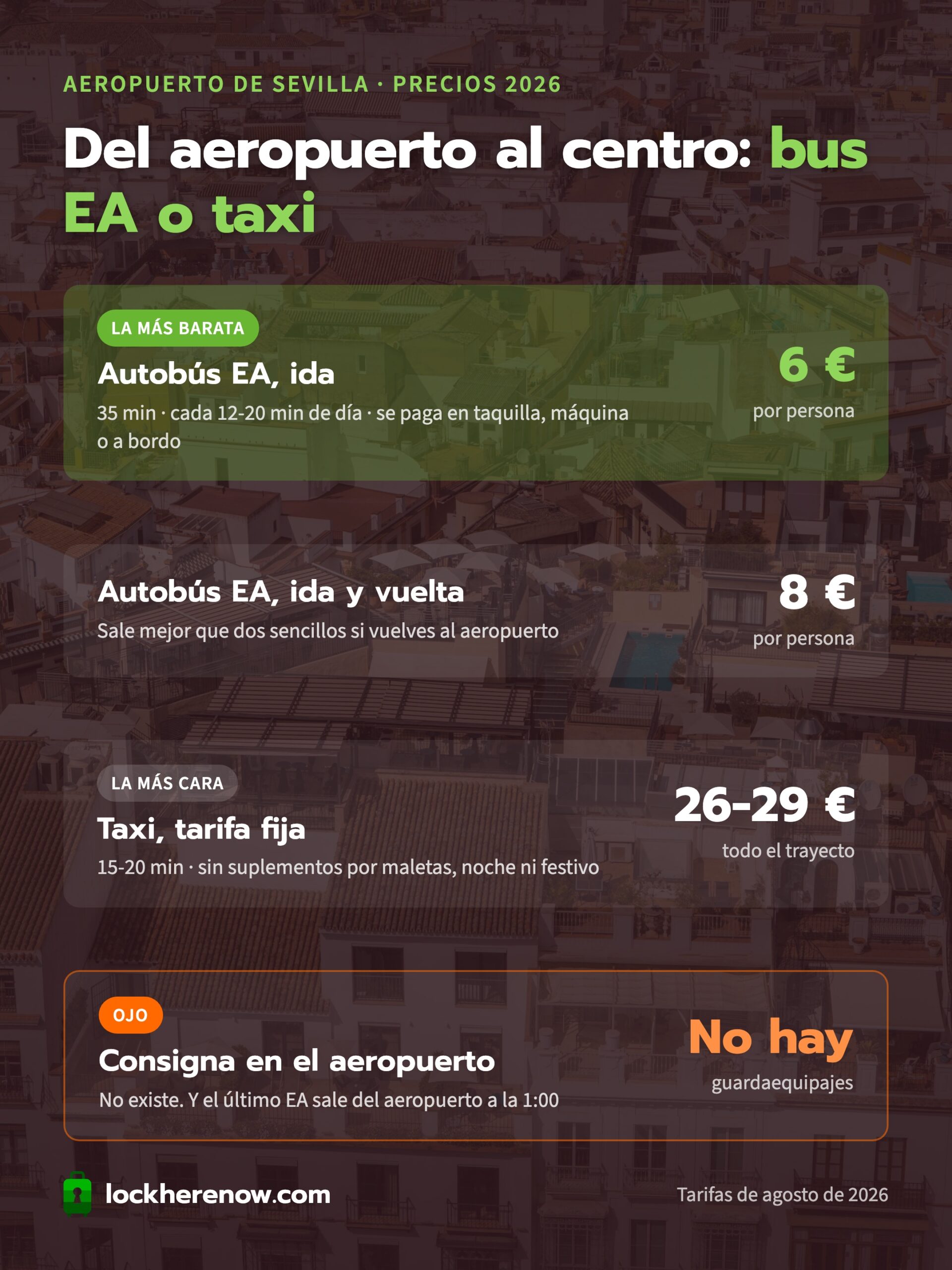 Precios del autobús EA y del taxi del aeropuerto de Sevilla al centro