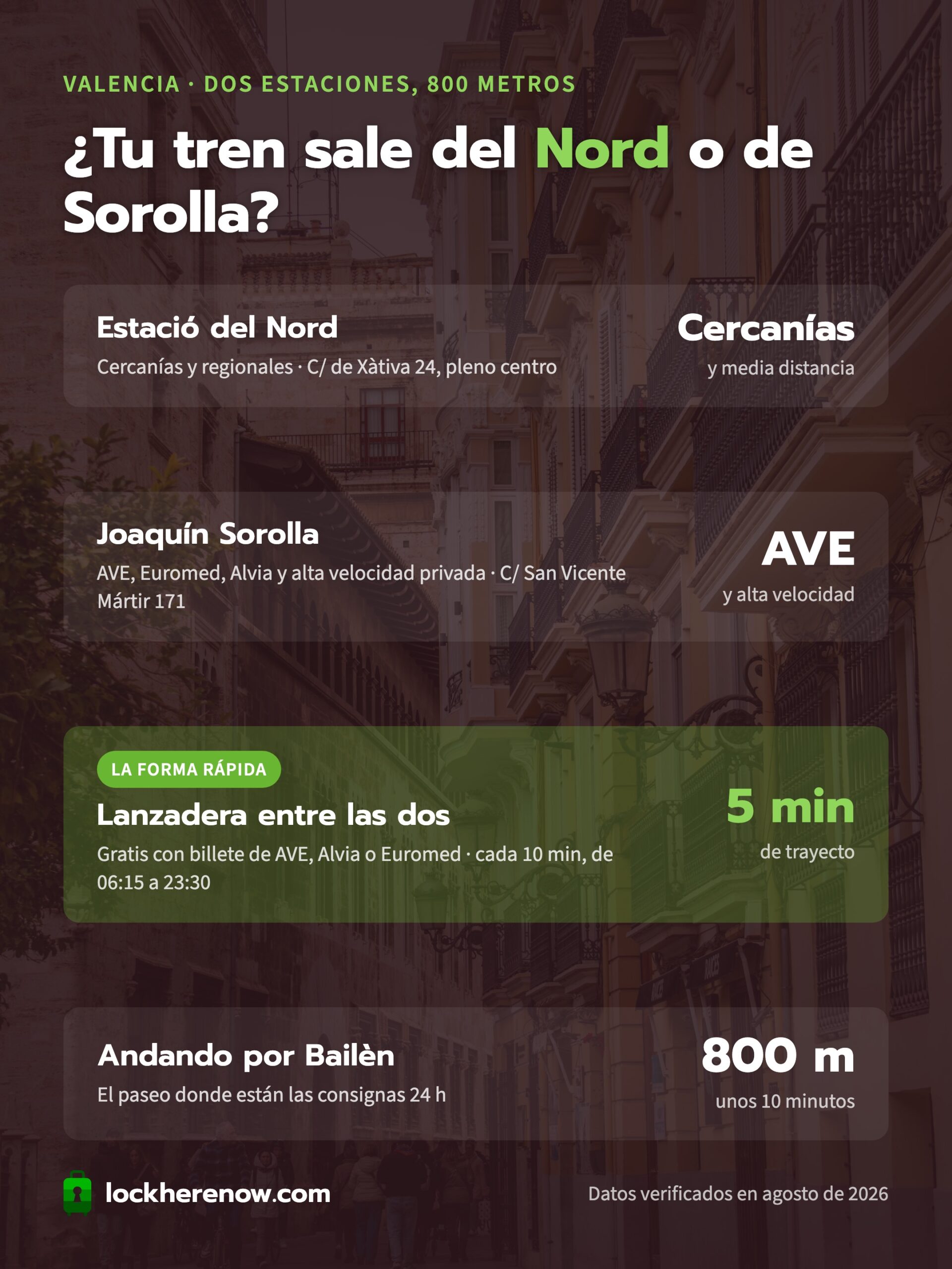 Comparativa entre la Estació del Nord y Joaquín Sorolla: qué trenes salen de cada una y cómo pasar de una a otra